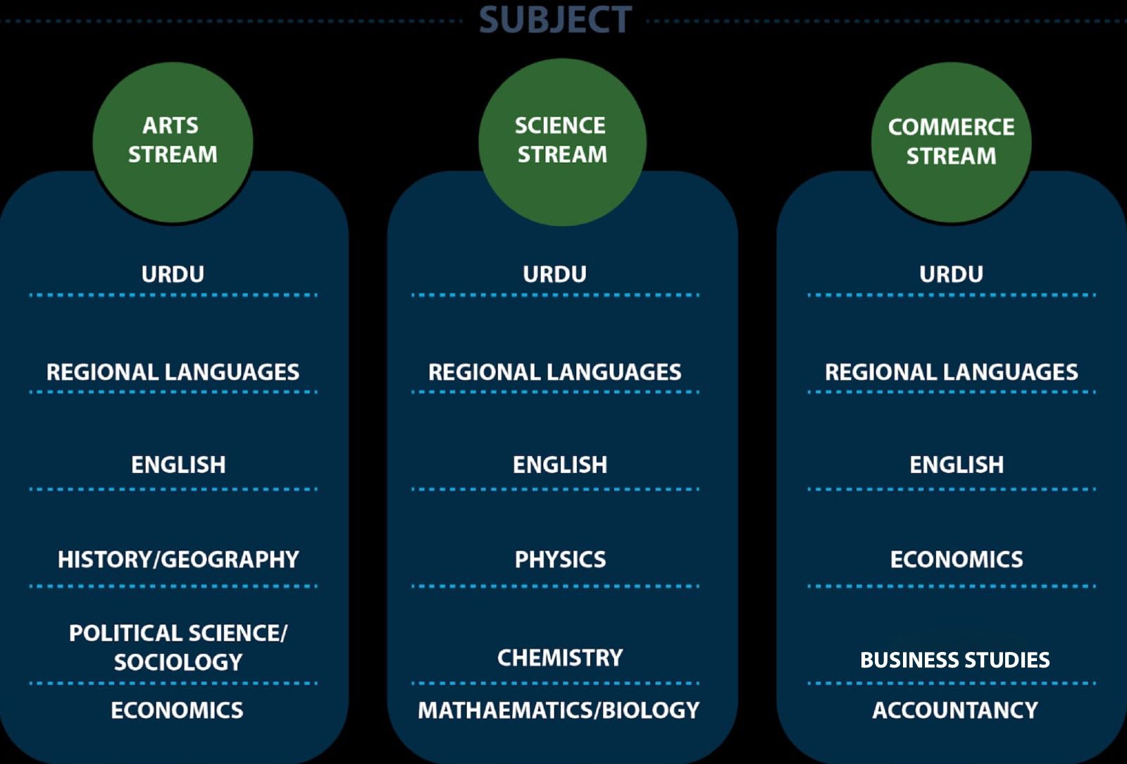 course-list